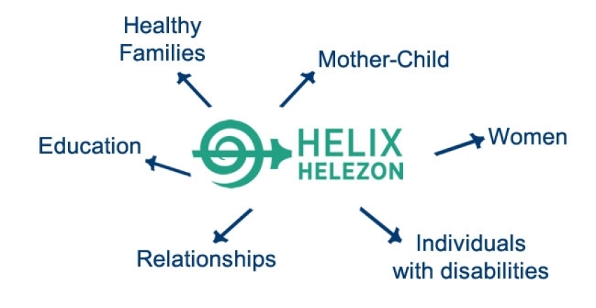 HELIX HELEZON: Birbirine Bağlı Yaşamlar, Ortak Sorumluluk
